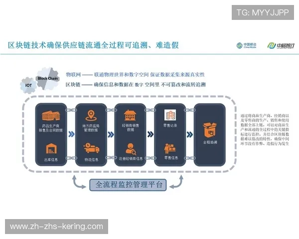 智能穿戴设备数据反馈至供应链优化产品设计