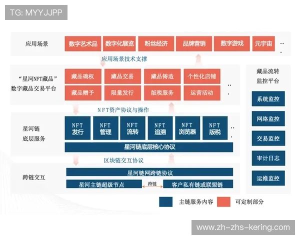 智能合约开始应用于版权交易，自动化分账流程